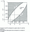 Figure 2 - Confidence zone of a probability following a Bernoulli distribution