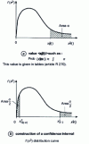 Figure 3 - Chi-square law