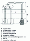 Figure 15 - Assembly of several thermocouples with common cold junction