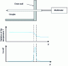 Figure 8 - Locating the emf delivered by the thermocouple when placed in a furnace