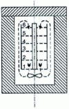 Figure 4 - Forced-air circulation furnace