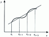 Figure 5 - Illustration of a tricky case for linear regression analysis: a periodic fluctuation superimposed on a linear monotonic trend can be tricky to identify.