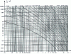 Figure 6 - Abacuses of Poisson's law