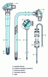 Figure 1 - Construction of a temperature sensor