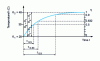 Figure 12 - Thermometer transfer function