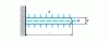 Figure 16 - Loads on a sheath