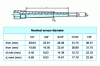 Figure 18 - ASME sheathing and dimensions