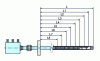 Figure 26 - Multipoint cane