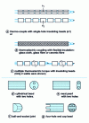 Figure 4 - Isolating thermoelectric couples