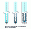 Figure 5 - Use of metal protectors for stacked thermoelectric couples