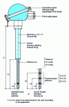 Figure 6 - Temperature sensor for glass baths