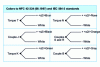 Figure 8 - Compensation and extension cable colors