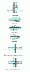 Figure 9 - Mechanical process connection