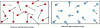 Figure 10 - Representation of the concept of temperature: the volume on the left shows particles identified in red with high energy, and on the right those in air with lower energy.