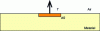 Figure 12 - Surface temperature representation: the orange volume represents the surface temperature between the medium and the air above.