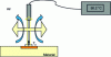 Figure 14 - Representation of the surface temperature disturbed by the thermometer: the thermometer will cool the hot surface, its geometry will promote exchanges by conduction, convection and radiation.