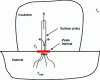 Figure 33 - Heat flow diagram for indirect measurement