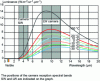Figure 5 - Planck curves describing luminance as a function of wavelength and blackbody temperature