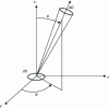 Figure 1 - Geometric definition of angles