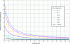 Figure 23 - Relative error in spectral emissivity due to 1 K error in specimen surface temperature