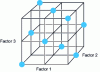 Figure 15 - Latin square plan