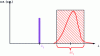 Figure 1 - Illustration of thermometry at one excitation wavelength λ1 and one detection spectral band Δλ1.