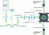 Figure 10 - Optical arrangement for measuring temperature fields in the MCR combustion chamber using FILP technology, top view; the laser sheet forms a vertical light plane.