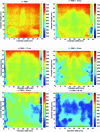 Figure 14 - Evolution of the temperature field in the MCR combustion chamber, without grid (G0), Tcalculated = 667 K, Charge = 180 mol/m3, richness 0.8 – n-heptane auto-ignition delay at t ~ 10 ms