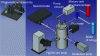 Figure 15 - Experimental set-up for parametric and thermodynamic study of Hg(Xe) arc lamp-induced fluorescence for high time resolution measurements