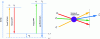 Figure 25 - Illustration of the energy transitions involved in coherent anti-Stokes Raman scattering (CAGRD).