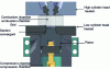 Figure 9 - Sectional view of the upper part of the rapid compression machine