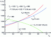 Figure 1 - General case simulation