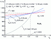 Figure 12 - Three-color measurement on a plasma-sprayed erbium oxide deposit