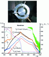 Figure 15 - Example on extruded aluminum sample