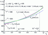 Figure 3 - Simulation of a case that may require three-color pyroreflectometry