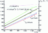 Figure 8 - Comparison with thermocouple