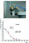 Figure 9 - Determination of diffusion factor ηd by BRDF