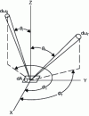 Figure 1 - Definition of the various geometric parameters