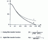 Figure 14 - Recursive filter equivalent to RC integrator