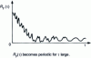 Figure 20 - Searching for a hidden periodicity