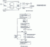 Figure 22 - Hardware and software structure of a microprocessor-controlled multichannel averager sampler