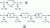 Figure 25 - Homomorphic system (a ) and associated characteristic systems (b )