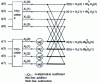 Figure 30 - Calculating the 8th-order transformation from two 4th-order transformations