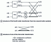 Figure 31 - Calculating the 4th-order transformation from two 2nd-order transformers