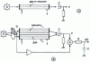 Figure 4 - Lock-in method