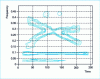 Figure 5 - Scalogram associated with the test signal