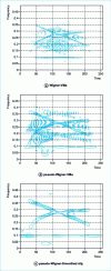 Figure 7 - Wigner-Ville, pseudo-Wigner-Ville and pseudo-Wigner-Ville transforms smoothed in linear scale