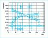 Figure 8 - Choï-Williams distribution (logarithmic)