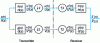 Figure 1 - The principle of sub-band filtering