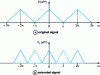 Figure 7 - Spectra